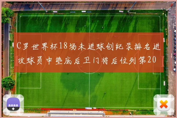 C罗世界杯18场未进球创纪录排名进攻球员中垫底后卫门将后位列第20